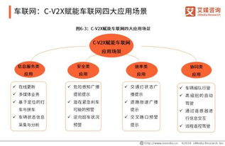 5G產(chǎn)業(yè)全景圖譜下智能制造、車聯(lián)網(wǎng)、無線醫(yī)療與網(wǎng)絡(luò)信息技術(shù)的熱點(diǎn)領(lǐng)域探析